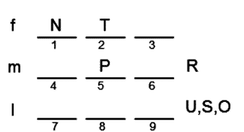 LSAT Preptest 20, Game 1, Question 4, Diagram 13 LSAT Preptest 20, Game 1, Question 4, Diagram 13
