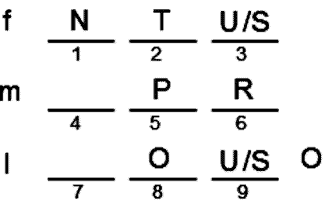 LSAT Preptest 20, Game 1, Question 5, Diagram 14 LSAT Preptest 20, Game 1, Question 5, Diagram 14