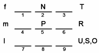 LSAT Preptest 20, Game 1 Diagram 6 LSAT Preptest 20, Game 1 Diagram 6