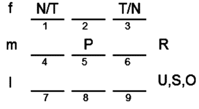LSAT Preptest 20, Game 1 Diagram 7 LSAT Preptest 20, Game 1 Diagram 7