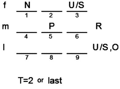LSAT Preptest 20, Game 1, Question 2, Diagram 10 LSAT Preptest 20, Game 1, Question 2, Diagram 10
