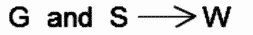 LSAT Preptest 20, Game 2 Setup, Diagram 1 LSAT Preptest 20, Game 2 Setup, Diagram 1
