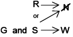 LSAT Preptest 20, Game 2 Setup, Diagram 2 LSAT Preptest 20, Game 2 Setup, Diagram 2