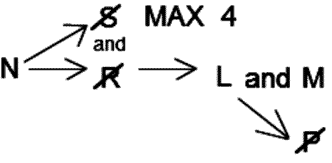 LSAT Preptest 20, Game 2 Setup, Diagram 5 LSAT Preptest 20, Game 2 Setup, Diagram 5