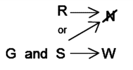 LSAT Preptest 20, Game 2 Diagram 6