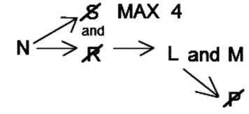 LSAT Preptest 20, Game 2 Diagram 8