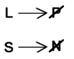 LSAT Preptest 20, Game 2, Question 9, Diagram 10 LSAT Preptest 20, Game 2, Question 9, Diagram 10