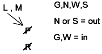 LSAT Preptest 20, Game 2, Question 10, Diagram 11