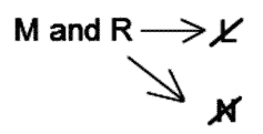 LSAT Preptest 20, Game 2, Question 11, Diagram 12 LSAT Preptest 20, Game 2, Question 11, Diagram 12