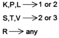 LSAT Preptest 21, Game 1 Setup, Diagram 2