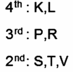 LSAT Preptest 21, Game 1 Diagram 4