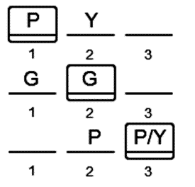 LSAT Preptest 21, Game 2 Setup, Diagram 1