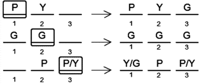 LSAT Preptest 21, Game 2 Setup, Diagram 2