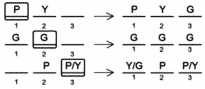 LSAT Preptest 21, Game 2 Diagram 4