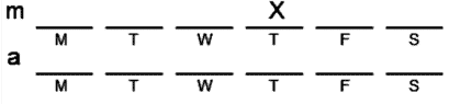 LSAT Preptest 21, Game 3 Setup, Diagram 1