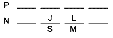 LSAT Preptest 22, Game 2 Diagram 7 LSAT Preptest 22, Game 2 Diagram 7