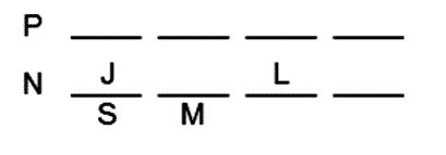 LSAT Preptest 22, Game 2 Diagram 8