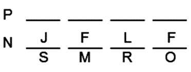 LSAT Preptest 22, Game 2, Question 8, Diagram 10 LSAT Preptest 22, Game 2, Question 8, Diagram 10