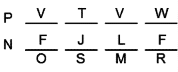 LSAT Preptest 22, Game 2, Question 10, Diagram 12 LSAT Preptest 22, Game 2, Question 10, Diagram 12