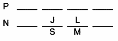 LSAT Preptest 22, Game 2, Question 11, Diagram 13 LSAT Preptest 22, Game 2, Question 11, Diagram 13