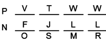 LSAT Preptest 22, Game 2, Question 13, Diagram 16 LSAT Preptest 22, Game 2, Question 13, Diagram 16