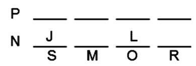 LSAT Preptest 22, Game 2, Question 14, Diagram 17 LSAT Preptest 22, Game 2, Question 14, Diagram 17