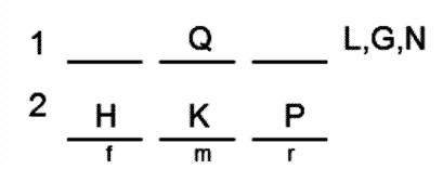 LSAT Preptest 22, Game 4, Question 21, Diagram 13 LSAT Preptest 22, Game 4, Question 21, Diagram 13