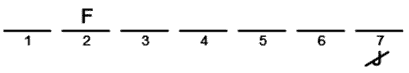 LSAT Preptest 23, Game 1 Setup, Diagram 1 LSAT Preptest 23, Game 1 Setup, Diagram 1