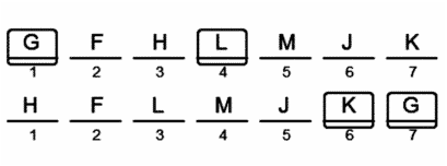 LSAT Preptest 23, Game 1, Question 2, Diagram 8 LSAT Preptest 23, Game 1, Question 2, Diagram 8