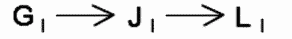 LSAT Preptest 23, Game 2 Setup, Diagram 1