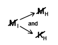 LSAT Preptest 23, Game 2, Question 8, Diagram 9