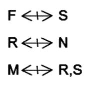 LSAT Preptest 23, Game 3 Setup, Diagram 2