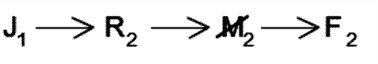 LSAT Preptest 23, Game 3, Question 17, Diagram 21