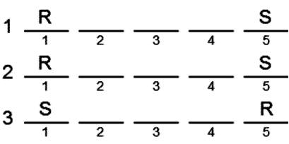 LSAT Preptest 23, Game 4, Question 22, Diagram 2 LSAT Preptest 23, Game 4, Question 22, Diagram 2