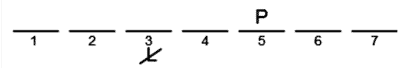 LSAT Preptest 24, Game 2 Diagram 11