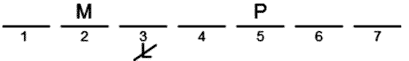 LSAT Preptest 24, Game 2, Question 9, Diagram 14 LSAT Preptest 24, Game 2, Question 9, Diagram 14