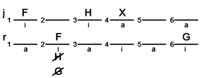 LSAT Preptest 24, Game 3, Question 12, Diagram 5