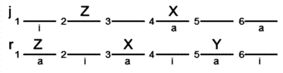 LSAT Preptest 24, Game 3, Question 13, Diagram 6 LSAT Preptest 24, Game 3, Question 13, Diagram 6