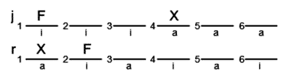 LSAT Preptest 24, Game 3, Question 15, Diagram 7 LSAT Preptest 24, Game 3, Question 15, Diagram 7
