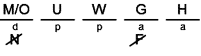 LSAT Preptest 24, Game 4 Diagram 15 LSAT Preptest 24, Game 4 Diagram 15