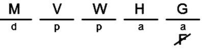 LSAT Preptest 24, Game 4 Diagram 16 LSAT Preptest 24, Game 4 Diagram 16