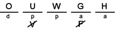 LSAT Preptest 24, Game 4, Question 20, Diagram 18 LSAT Preptest 24, Game 4, Question 20, Diagram 18