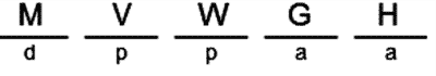 LSAT Preptest 24, Game 4, Question 21, Diagram 19 LSAT Preptest 24, Game 4, Question 21, Diagram 19