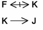 LSAT Preptest 25, Game 1, Question 2, Diagram 12