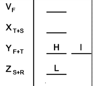 LSAT Preptest 25, Game 2 Diagram 4 LSAT Preptest 25, Game 2 Diagram 4
