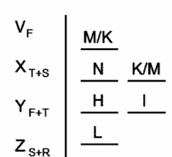 LSAT Preptest 25, Game 2, Question 11, Diagram 9