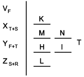 LSAT Preptest 25, Game 2, Question 12, Diagram 10