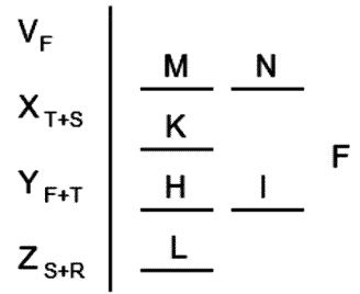 LSAT Preptest 25, Game 2, Question 12, Diagram 11