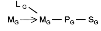 LSAT Preptest 25, Game 3 Setup, Diagram 2