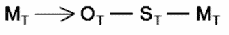 LSAT Preptest 25, Game 3 Setup, Diagram 3